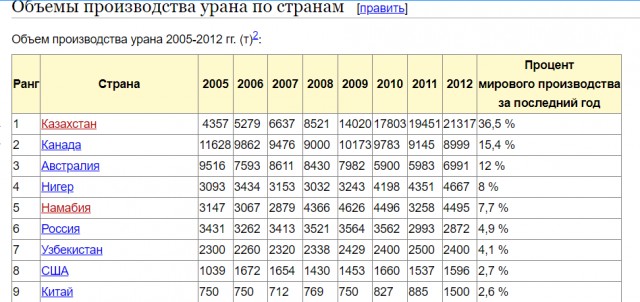 Победная поступь идиотизма по планете – том 8