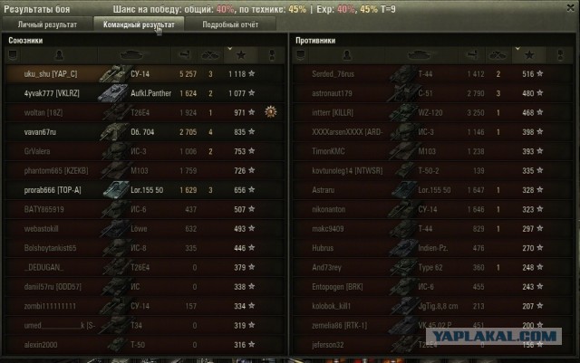 Wargaming 4