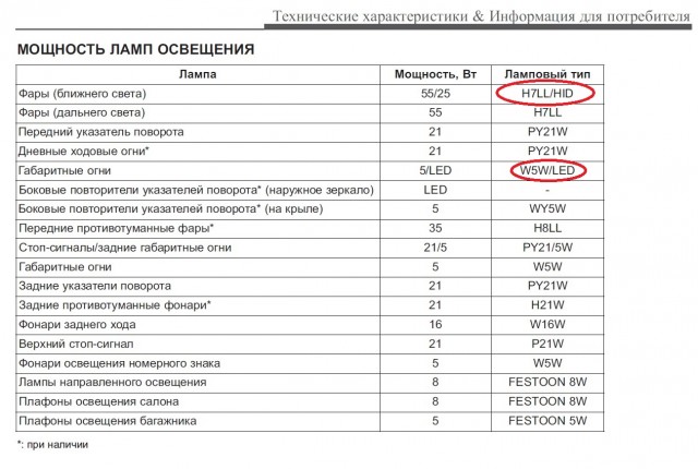 Задолбали сварщики и LED-дрочеры