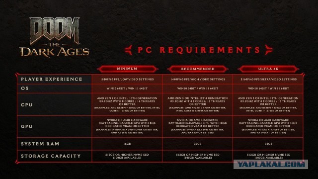 Microsoft показали трейлер DOOM: The Dark Ages