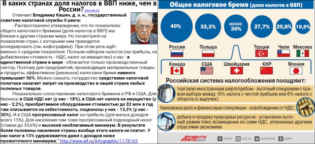 Немного бесполезной инфографики