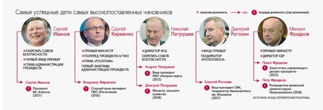 Новый вице-премьер Чечни