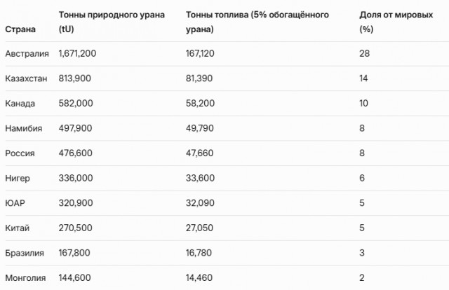 «Росатом» начал строительство АЭС «Пакш-2» в Венгрии