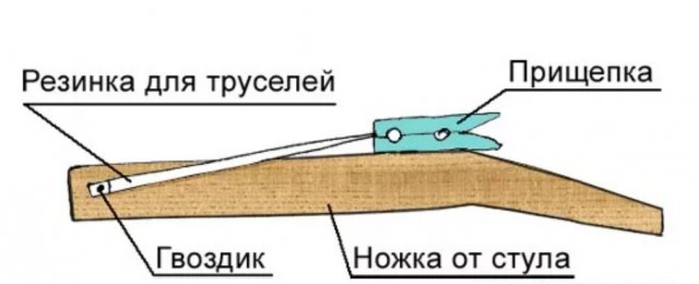 Вещи из прошлого