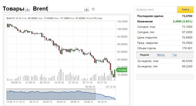 Россия отказывается от Южного потока