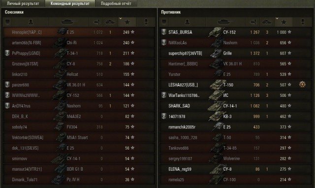 Wargaming 17
