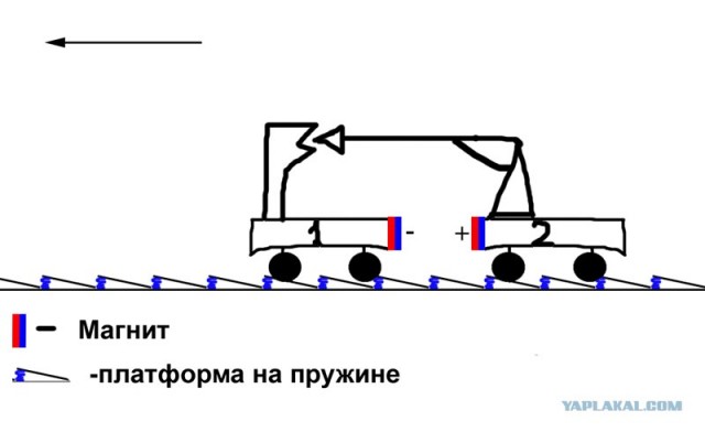 Создаём вечный двигатель