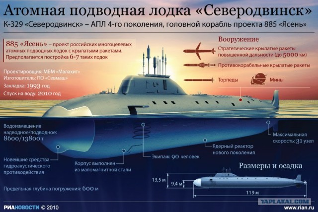Ну хоть сейчас используй трассу!