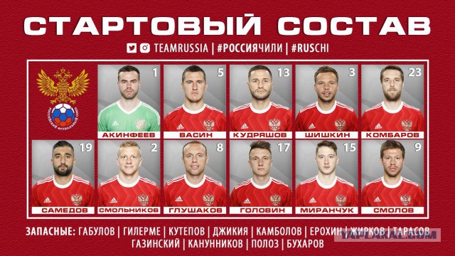 Футбол. Чемпионат России. Межсезонье. часть 2