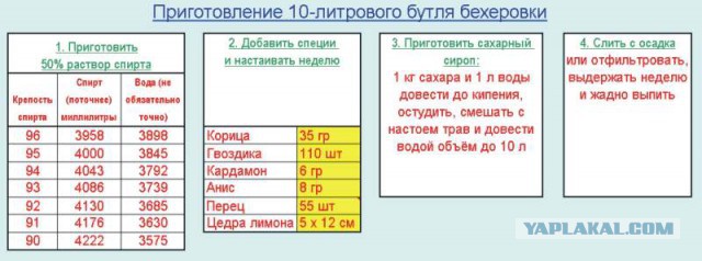 Начинающим самогонщикам