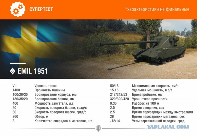 Wargaming 54