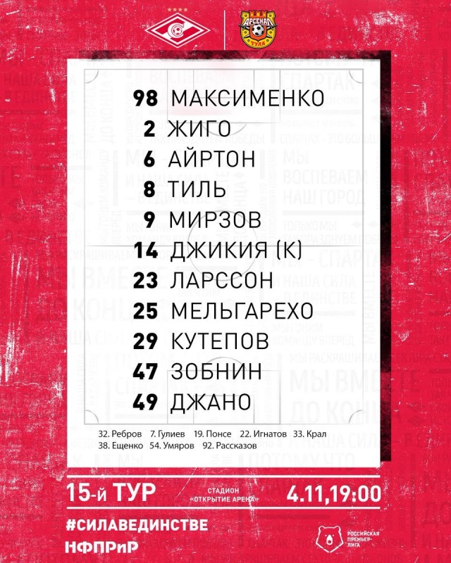 Чемпионат России по фуболу 2019-2020. Часть 4.