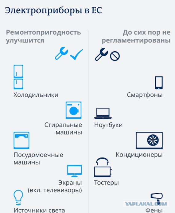 Наконец-то стиралка перестанет ломаться через год. Евросоюз объявил войну электрохламу