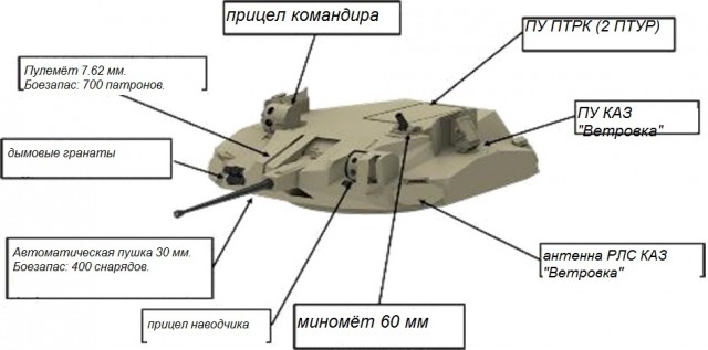 Сухопутные крейсера Земли Обетованной.
