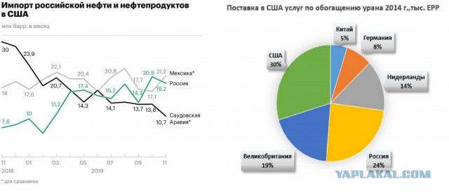 Ответка. 8 американцам запрет на въезд в Россию