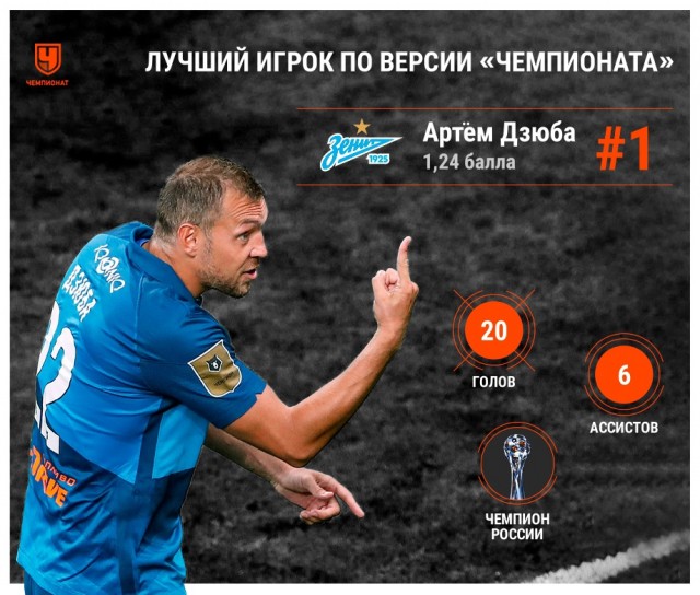 РПЛ 2021.Часть третья