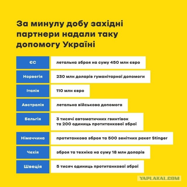 ⚡️ Два часа продолжаются переговоры России и Украины