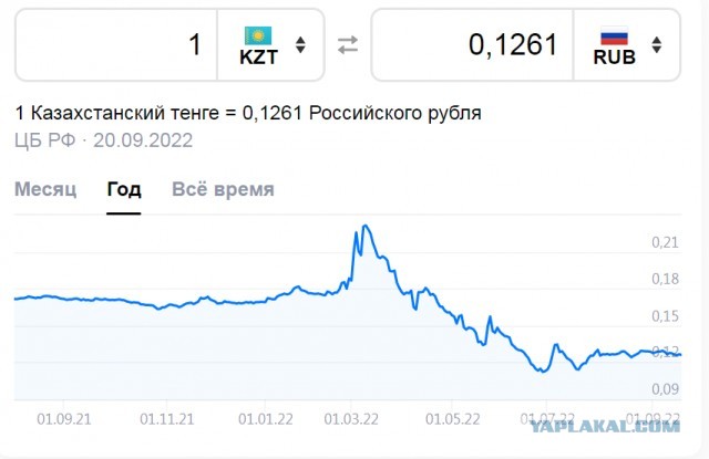 В Казахстане начали задерживать российские грузовики с товарами из ЕС
