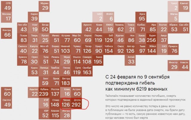 А где 05 регион?