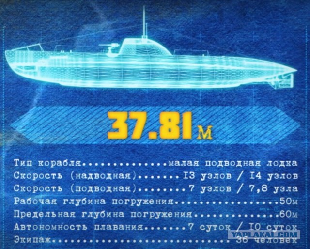 Подводная лодка на рельсах⁠⁠