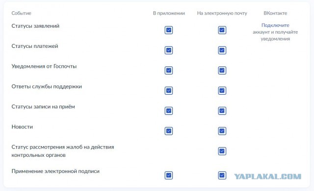 Против «Госуслуг» подали иск из-за спама