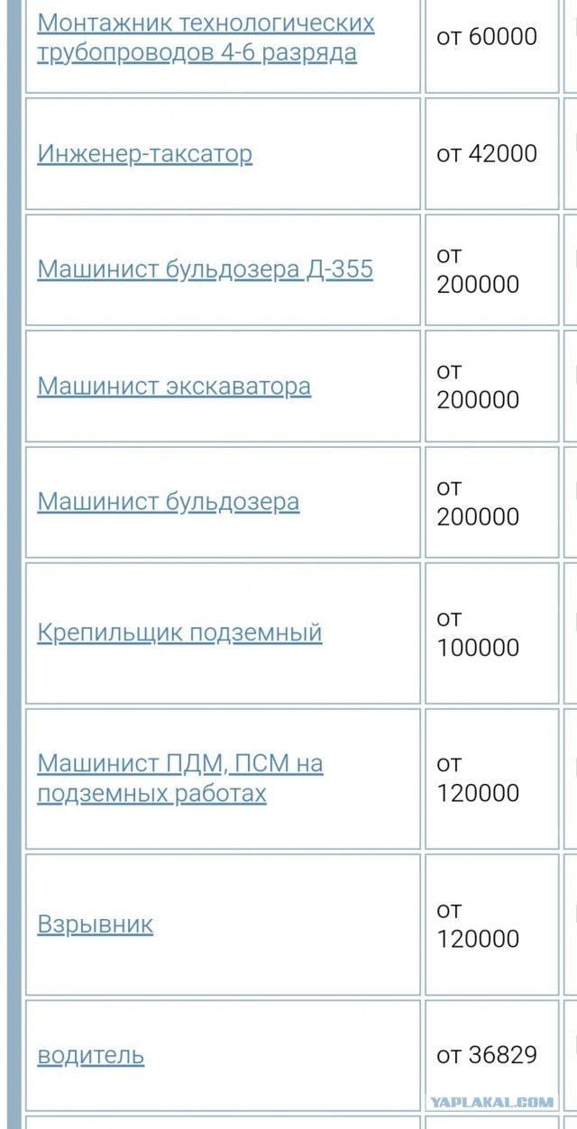 А какие у вас ЗП предлагают в центре занятости?
