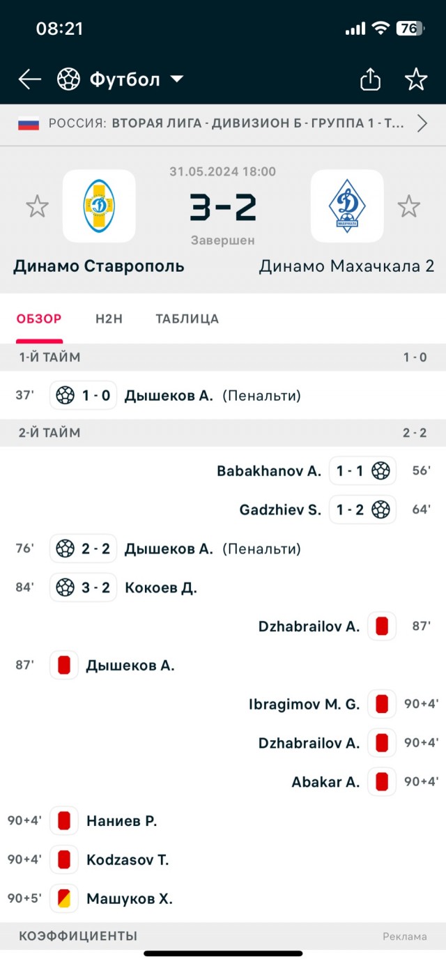 «Футболисты» махачкалинского Динамо напали на игроков из команды противника из-за проигрыша.