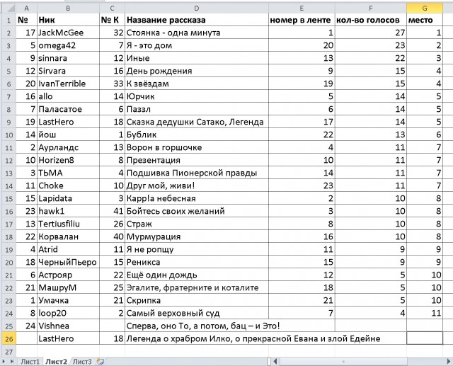 Пятак "Мир ассоциаций". Итоги