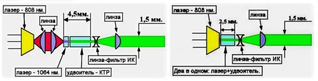 Фигасе у него бластер