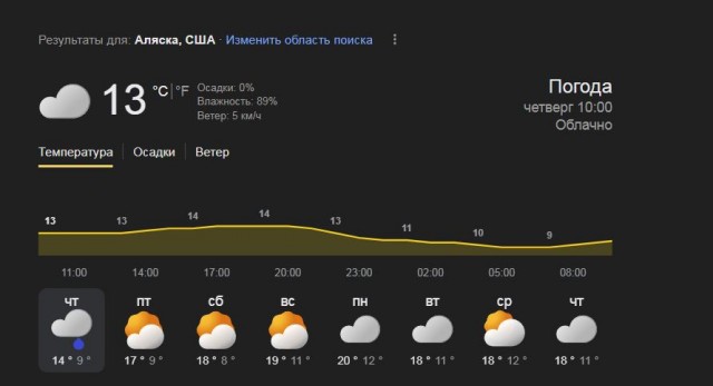 Как у нас - в Анкоридже убрали бомжей и чинят асфальт