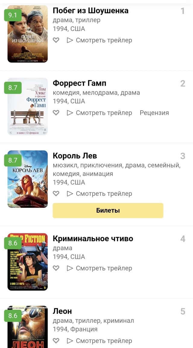 Лучшие фантастические фильмы 90-х