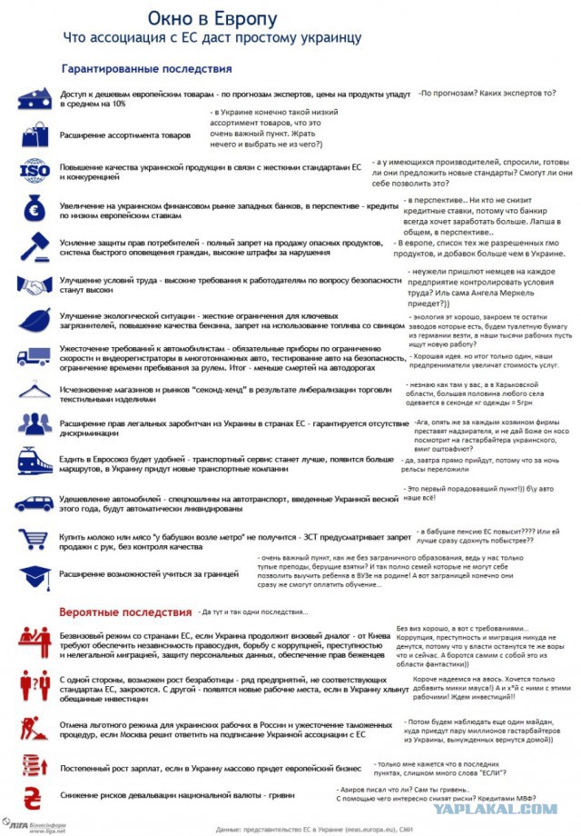 Украина и ЕС