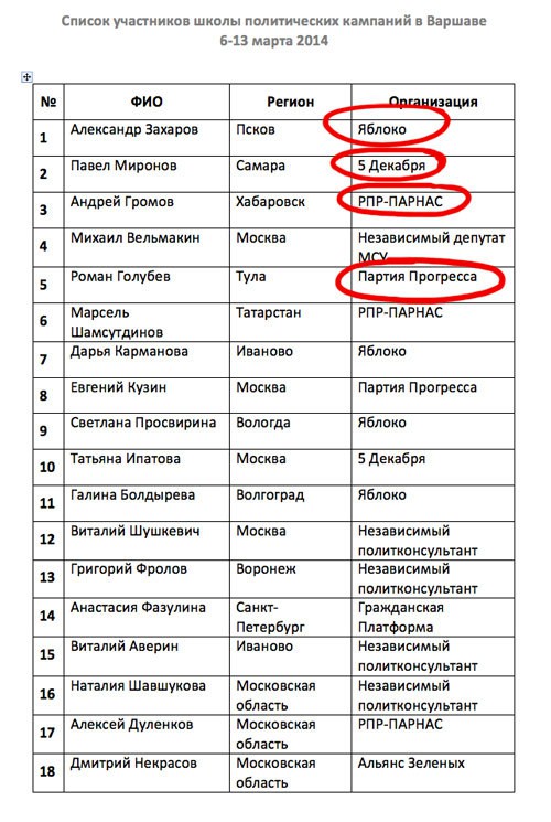 В Польше раскрыты курсы по подготовке провокаторов