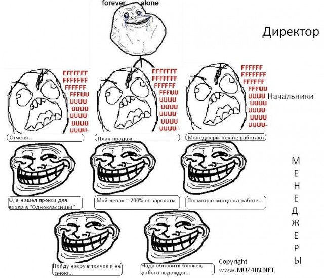 Как работают в офисе. Rage Comics