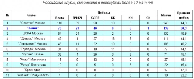 Champions League Сезон 2015/2016