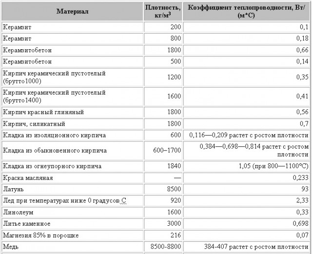 Продаю дом