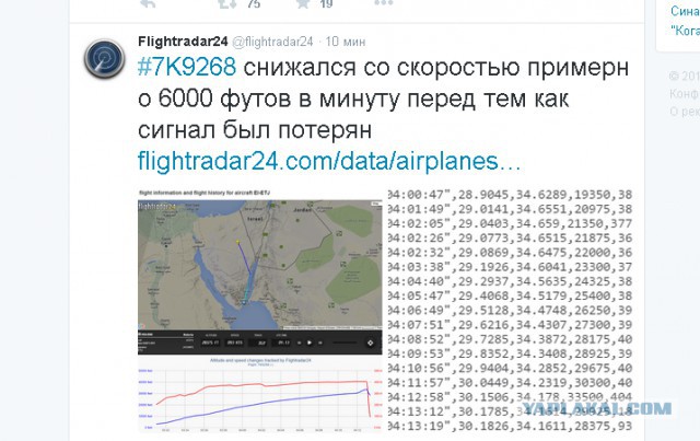 В Египте разбился российский пассажирский самолет, Airbus-321 "Когалымавиа"