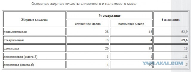 В группе риска - вся Россия