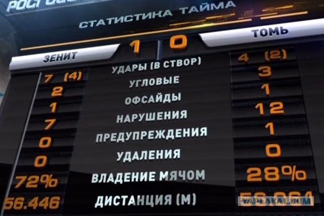 Футбол Чемпионат России 2016-17. Кубок России,РФПЛ,ФНЛ. Часть V