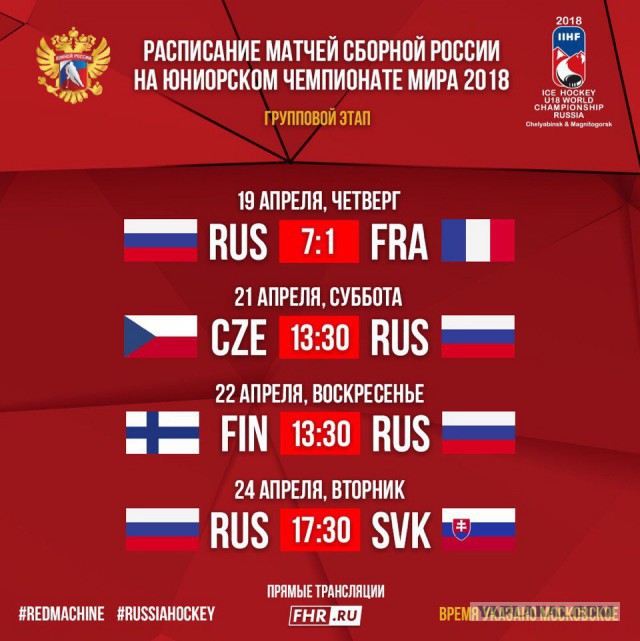 Хоккей сезон 2017-18(КХЛ.НХЛ. Сборная России. хсм. женский)часть 10