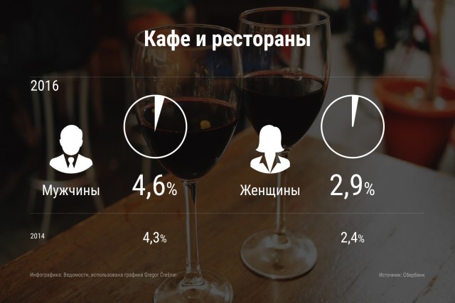 Средний чек россиян в магазинах достиг минимума за два года: на что обычно тратят деньги мужчины и женщины