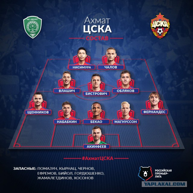 РПЛ 2018-2019(часть V)