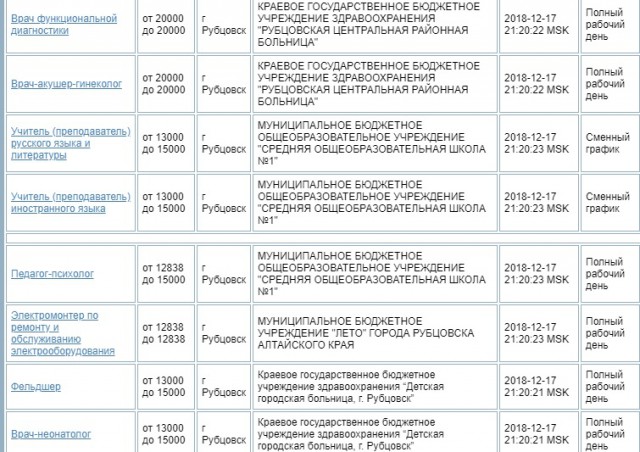 Чиновники: Средняя зарплата учителя в московской школе составила 107,6 тыс. рублей! А медсестры - 70 000!