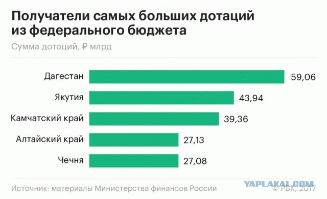 Сокуров отреагировал на претензии Кадырова из-за звания Героя России