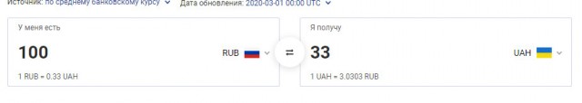 С 1 марта украинцам необходим загранпаспорт для пересечения границы с Россией