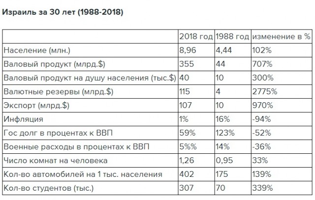 Достижения плешивого за 20 лет