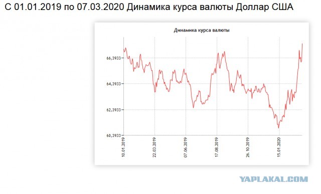 Стало известно о намерении России обвалить цены на нефть
