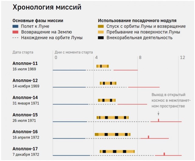 Зачем людям возвращаться на Луну?