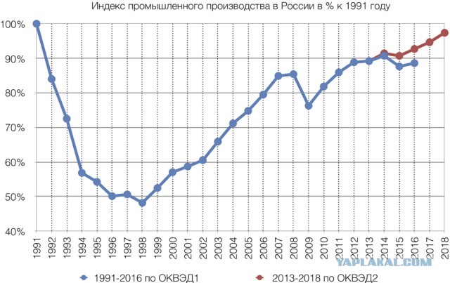 Лукашенко о призывах к забастовкам на предприятиях