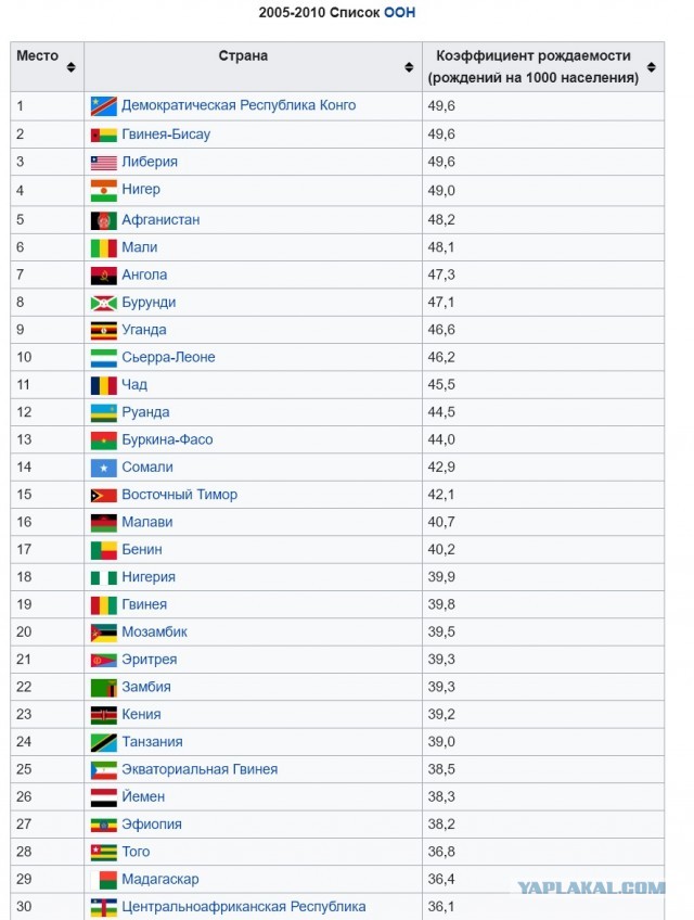 Противоестественная убыль населения: Россия бьёт рекорды